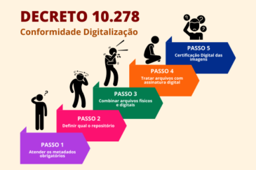 Decreto 10278 em 5 passos